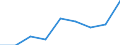 KN 39069000 /Exporte /Einheit = Preise (Euro/Tonne) /Partnerland: Bulgarien /Meldeland: Eur27 /39069000:Acrylpolymere in Primaerformen (Ausg. Polymethyl-methacrylat)