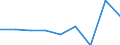 KN 39069000 /Exporte /Einheit = Preise (Euro/Tonne) /Partnerland: Albanien /Meldeland: Eur27 /39069000:Acrylpolymere in Primaerformen (Ausg. Polymethyl-methacrylat)