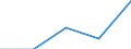 KN 39069000 /Exporte /Einheit = Preise (Euro/Tonne) /Partnerland: Ukraine /Meldeland: Eur27 /39069000:Acrylpolymere in Primaerformen (Ausg. Polymethyl-methacrylat)