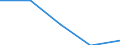 KN 39069000 /Exporte /Einheit = Preise (Euro/Tonne) /Partnerland: Weissrussland /Meldeland: Eur27 /39069000:Acrylpolymere in Primaerformen (Ausg. Polymethyl-methacrylat)
