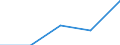 KN 39069000 /Exporte /Einheit = Preise (Euro/Tonne) /Partnerland: Russland /Meldeland: Eur27 /39069000:Acrylpolymere in Primaerformen (Ausg. Polymethyl-methacrylat)