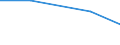 KN 39069000 /Exporte /Einheit = Preise (Euro/Tonne) /Partnerland: Kasachstan /Meldeland: Eur27 /39069000:Acrylpolymere in Primaerformen (Ausg. Polymethyl-methacrylat)