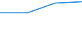KN 39069000 /Exporte /Einheit = Preise (Euro/Tonne) /Partnerland: Turkmenistan /Meldeland: Eur27 /39069000:Acrylpolymere in Primaerformen (Ausg. Polymethyl-methacrylat)
