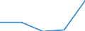 KN 39069000 /Exporte /Einheit = Preise (Euro/Tonne) /Partnerland: Kroatien /Meldeland: Eur27 /39069000:Acrylpolymere in Primaerformen (Ausg. Polymethyl-methacrylat)