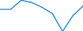 KN 39069000 /Exporte /Einheit = Preise (Euro/Tonne) /Partnerland: Tunesien /Meldeland: Eur27 /39069000:Acrylpolymere in Primaerformen (Ausg. Polymethyl-methacrylat)