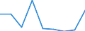 KN 39069000 /Exporte /Einheit = Preise (Euro/Tonne) /Partnerland: Libyen /Meldeland: Eur27 /39069000:Acrylpolymere in Primaerformen (Ausg. Polymethyl-methacrylat)