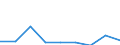 KN 39069000 /Exporte /Einheit = Preise (Euro/Tonne) /Partnerland: Sudan /Meldeland: Eur27 /39069000:Acrylpolymere in Primaerformen (Ausg. Polymethyl-methacrylat)