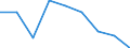KN 39069000 /Exporte /Einheit = Preise (Euro/Tonne) /Partnerland: Mali /Meldeland: Eur27 /39069000:Acrylpolymere in Primaerformen (Ausg. Polymethyl-methacrylat)
