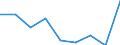 KN 39069000 /Exporte /Einheit = Preise (Euro/Tonne) /Partnerland: Niger /Meldeland: Eur27 /39069000:Acrylpolymere in Primaerformen (Ausg. Polymethyl-methacrylat)