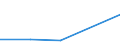 KN 39069000 /Exporte /Einheit = Preise (Euro/Tonne) /Partnerland: Kap Verde /Meldeland: Eur27 /39069000:Acrylpolymere in Primaerformen (Ausg. Polymethyl-methacrylat)