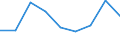 KN 39069000 /Exporte /Einheit = Preise (Euro/Tonne) /Partnerland: Guinea /Meldeland: Eur27 /39069000:Acrylpolymere in Primaerformen (Ausg. Polymethyl-methacrylat)