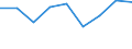 KN 39069000 /Exporte /Einheit = Preise (Euro/Tonne) /Partnerland: Ghana /Meldeland: Eur27 /39069000:Acrylpolymere in Primaerformen (Ausg. Polymethyl-methacrylat)