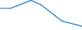 KN 39069000 /Exporte /Einheit = Preise (Euro/Tonne) /Partnerland: Togo /Meldeland: Eur27 /39069000:Acrylpolymere in Primaerformen (Ausg. Polymethyl-methacrylat)