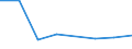 KN 39069000 /Exporte /Einheit = Preise (Euro/Tonne) /Partnerland: Zentralaf.republik /Meldeland: Eur27 /39069000:Acrylpolymere in Primaerformen (Ausg. Polymethyl-methacrylat)