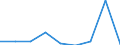 KN 39069000 /Exporte /Einheit = Preise (Euro/Tonne) /Partnerland: Dem. Rep. Kongo /Meldeland: Eur27 /39069000:Acrylpolymere in Primaerformen (Ausg. Polymethyl-methacrylat)