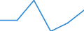 KN 39069000 /Exporte /Einheit = Preise (Euro/Tonne) /Partnerland: Burundi /Meldeland: Eur27 /39069000:Acrylpolymere in Primaerformen (Ausg. Polymethyl-methacrylat)