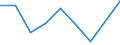 KN 39069000 /Exporte /Einheit = Preise (Euro/Tonne) /Partnerland: Angola /Meldeland: Eur27 /39069000:Acrylpolymere in Primaerformen (Ausg. Polymethyl-methacrylat)