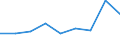 KN 39069000 /Exporte /Einheit = Preise (Euro/Tonne) /Partnerland: Aethiopien /Meldeland: Eur27 /39069000:Acrylpolymere in Primaerformen (Ausg. Polymethyl-methacrylat)