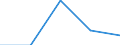 KN 39069000 /Exporte /Einheit = Preise (Euro/Tonne) /Partnerland: Dschibuti /Meldeland: Eur27 /39069000:Acrylpolymere in Primaerformen (Ausg. Polymethyl-methacrylat)