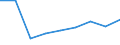 KN 39069000 /Exporte /Einheit = Preise (Euro/Tonne) /Partnerland: Kenia /Meldeland: Eur27 /39069000:Acrylpolymere in Primaerformen (Ausg. Polymethyl-methacrylat)