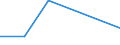 KN 39069000 /Exporte /Einheit = Preise (Euro/Tonne) /Partnerland: Uganda /Meldeland: Eur27 /39069000:Acrylpolymere in Primaerformen (Ausg. Polymethyl-methacrylat)
