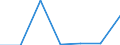 KN 39069000 /Exporte /Einheit = Preise (Euro/Tonne) /Partnerland: Tansania /Meldeland: Eur27 /39069000:Acrylpolymere in Primaerformen (Ausg. Polymethyl-methacrylat)