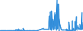 CN 39069010 /Exports /Unit = Prices (Euro/ton) /Partner: Greece /Reporter: Eur27_2020 /39069010:Poly[n-`3-hydroxyimino-1,1-dimethylbutyl`acrylamide], in Primary Forms