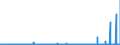 CN 39069010 /Exports /Unit = Prices (Euro/ton) /Partner: Portugal /Reporter: Eur27_2020 /39069010:Poly[n-`3-hydroxyimino-1,1-dimethylbutyl`acrylamide], in Primary Forms