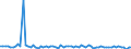 CN 39069010 /Exports /Unit = Prices (Euro/ton) /Partner: United Kingdom(Excluding Northern Ireland) /Reporter: Eur27_2020 /39069010:Poly[n-`3-hydroxyimino-1,1-dimethylbutyl`acrylamide], in Primary Forms