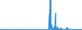 CN 39069010 /Exports /Unit = Prices (Euro/ton) /Partner: Belgium /Reporter: Eur27_2020 /39069010:Poly[n-`3-hydroxyimino-1,1-dimethylbutyl`acrylamide], in Primary Forms