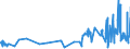 CN 39069010 /Exports /Unit = Prices (Euro/ton) /Partner: Luxembourg /Reporter: Eur27_2020 /39069010:Poly[n-`3-hydroxyimino-1,1-dimethylbutyl`acrylamide], in Primary Forms