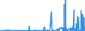 CN 39069010 /Exports /Unit = Prices (Euro/ton) /Partner: Norway /Reporter: Eur27_2020 /39069010:Poly[n-`3-hydroxyimino-1,1-dimethylbutyl`acrylamide], in Primary Forms