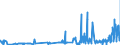 CN 39069010 /Exports /Unit = Prices (Euro/ton) /Partner: Finland /Reporter: Eur27_2020 /39069010:Poly[n-`3-hydroxyimino-1,1-dimethylbutyl`acrylamide], in Primary Forms