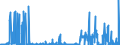CN 39069010 /Exports /Unit = Prices (Euro/ton) /Partner: Switzerland /Reporter: Eur27_2020 /39069010:Poly[n-`3-hydroxyimino-1,1-dimethylbutyl`acrylamide], in Primary Forms