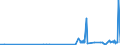 CN 39069010 /Exports /Unit = Prices (Euro/ton) /Partner: Malta /Reporter: Eur27_2020 /39069010:Poly[n-`3-hydroxyimino-1,1-dimethylbutyl`acrylamide], in Primary Forms