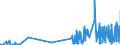 CN 39069010 /Exports /Unit = Prices (Euro/ton) /Partner: Estonia /Reporter: Eur27_2020 /39069010:Poly[n-`3-hydroxyimino-1,1-dimethylbutyl`acrylamide], in Primary Forms