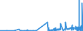CN 39069010 /Exports /Unit = Prices (Euro/ton) /Partner: Latvia /Reporter: Eur27_2020 /39069010:Poly[n-`3-hydroxyimino-1,1-dimethylbutyl`acrylamide], in Primary Forms