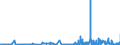 CN 39069010 /Exports /Unit = Prices (Euro/ton) /Partner: Poland /Reporter: Eur27_2020 /39069010:Poly[n-`3-hydroxyimino-1,1-dimethylbutyl`acrylamide], in Primary Forms