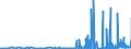 CN 39069010 /Exports /Unit = Prices (Euro/ton) /Partner: Romania /Reporter: Eur27_2020 /39069010:Poly[n-`3-hydroxyimino-1,1-dimethylbutyl`acrylamide], in Primary Forms