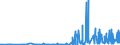 CN 39069010 /Exports /Unit = Prices (Euro/ton) /Partner: Bulgaria /Reporter: Eur27_2020 /39069010:Poly[n-`3-hydroxyimino-1,1-dimethylbutyl`acrylamide], in Primary Forms