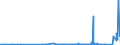 CN 39069010 /Exports /Unit = Prices (Euro/ton) /Partner: Ukraine /Reporter: Eur27_2020 /39069010:Poly[n-`3-hydroxyimino-1,1-dimethylbutyl`acrylamide], in Primary Forms