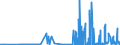CN 39069010 /Exports /Unit = Prices (Euro/ton) /Partner: Croatia /Reporter: Eur27_2020 /39069010:Poly[n-`3-hydroxyimino-1,1-dimethylbutyl`acrylamide], in Primary Forms
