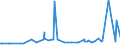 CN 39069010 /Exports /Unit = Prices (Euro/ton) /Partner: For.jrep.mac /Reporter: Eur27_2020 /39069010:Poly[n-`3-hydroxyimino-1,1-dimethylbutyl`acrylamide], in Primary Forms