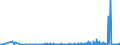CN 39069010 /Exports /Unit = Prices (Euro/ton) /Partner: Morocco /Reporter: Eur27_2020 /39069010:Poly[n-`3-hydroxyimino-1,1-dimethylbutyl`acrylamide], in Primary Forms