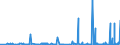 CN 39069010 /Exports /Unit = Prices (Euro/ton) /Partner: Algeria /Reporter: Eur27_2020 /39069010:Poly[n-`3-hydroxyimino-1,1-dimethylbutyl`acrylamide], in Primary Forms