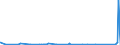 CN 39069010 /Exports /Unit = Prices (Euro/ton) /Partner: Libya /Reporter: Eur27_2020 /39069010:Poly[n-`3-hydroxyimino-1,1-dimethylbutyl`acrylamide], in Primary Forms