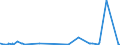 CN 39069010 /Exports /Unit = Prices (Euro/ton) /Partner: Senegal /Reporter: Eur27_2020 /39069010:Poly[n-`3-hydroxyimino-1,1-dimethylbutyl`acrylamide], in Primary Forms