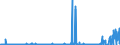 CN 39069010 /Exports /Unit = Prices (Euro/ton) /Partner: Usa /Reporter: Eur27_2020 /39069010:Poly[n-`3-hydroxyimino-1,1-dimethylbutyl`acrylamide], in Primary Forms