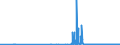 CN 39069020 /Exports /Unit = Prices (Euro/ton) /Partner: Spain /Reporter: Eur27_2020 /39069020:Copolymer of 2-diisopropylaminoethyl Methacrylate With Decyl Methacrylate in the Form of a Solution in N,n-dimethylacetamide, Containing by Weight >= 55% of Copolymer