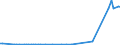 CN 39069020 /Exports /Unit = Prices (Euro/ton) /Partner: United Kingdom(Northern Ireland) /Reporter: Eur27_2020 /39069020:Copolymer of 2-diisopropylaminoethyl Methacrylate With Decyl Methacrylate in the Form of a Solution in N,n-dimethylacetamide, Containing by Weight >= 55% of Copolymer